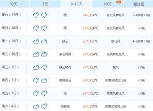 新闻爆料南阳天气预报视频 第2张 新闻爆料南阳天气预报视频 第2张
